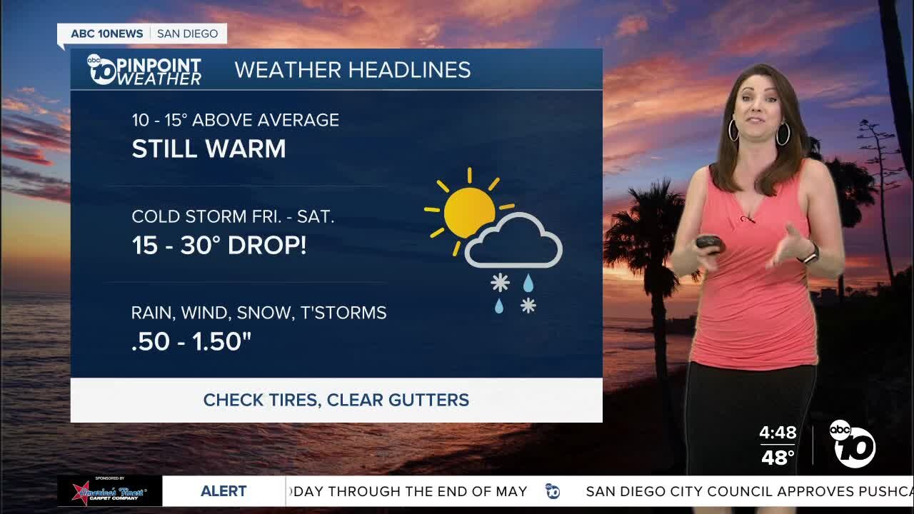 ABC 10News Pinpoint Weather with Meteorologist Megan Parry