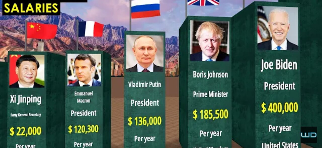 COMPARISON: Salaries of the Presidents