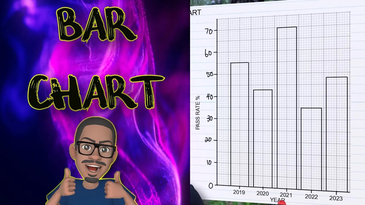 "Bar Chart Mastery: Transforming Data into Impactful Visual Narratives!"