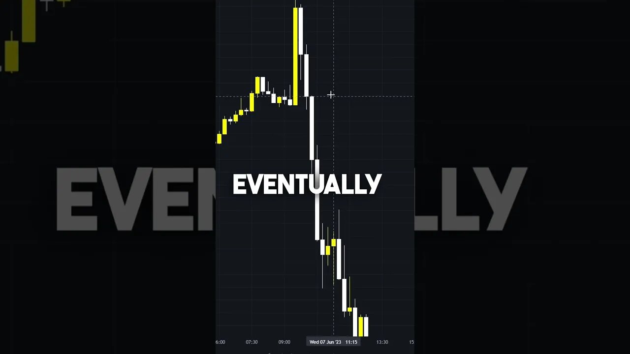 liquidity void day trading