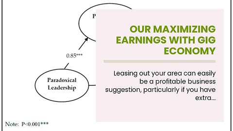 Our Maximizing Earnings with Gig Economy Platforms like Uber and Airbnb Statements