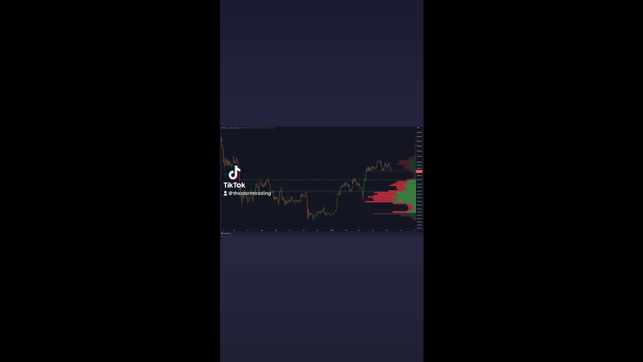 If #Bitcoin fails to hold the $27,000 support, $24k is next🚨