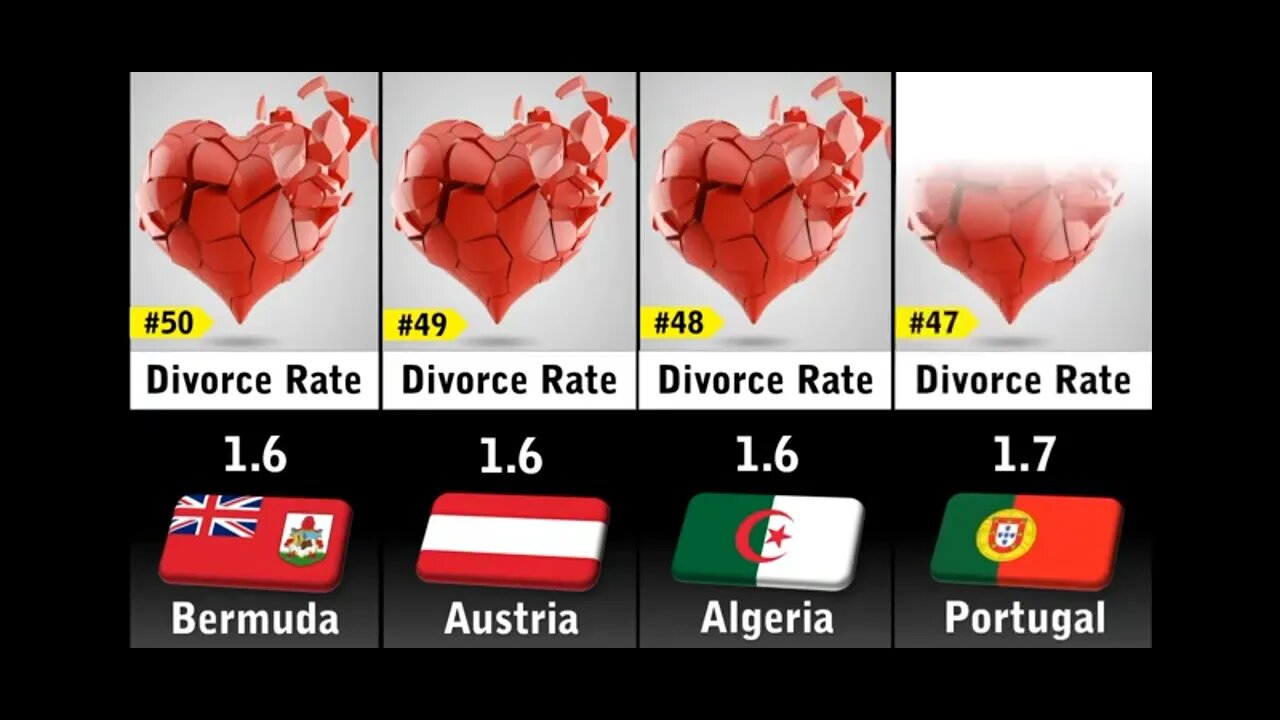 divorce rate in top countries of the world comparison survey 2023