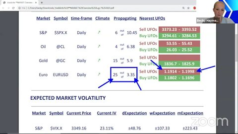 ᴾᴿᴱMARKET Overview Aug-7 2020 [Becky Hayman]