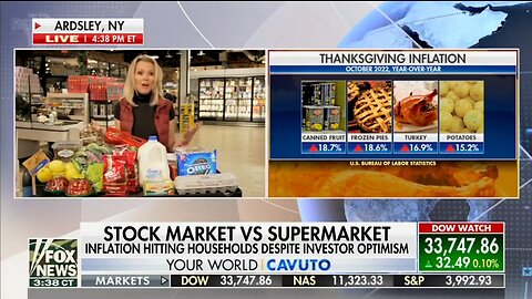 Thanksgiving Is Going To Be Much More Expensive Because of Bidenflation: Fox News