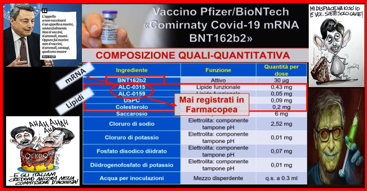 L'ANALISI💉💀⚰️HA MOSTRATO OLTRE 50 COMPONENTI CHIMICI NON DIVULGATI E L'OSSIDO DI GRAFENE CHE E' RISULTATO ESSERE...