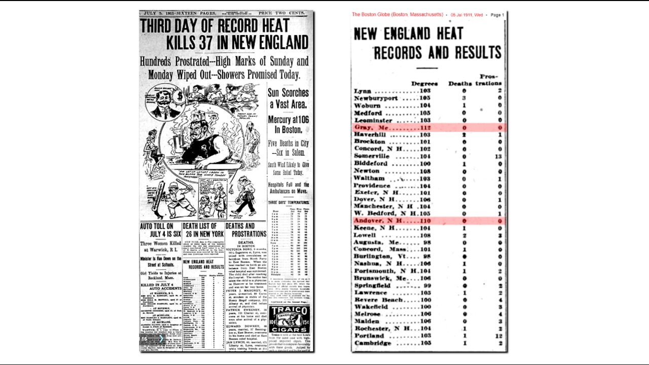 Climate Crisis Of 1911