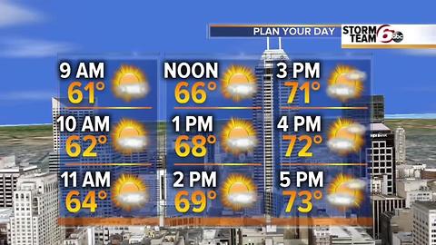 Comfortable For Now - Heat Set To Return