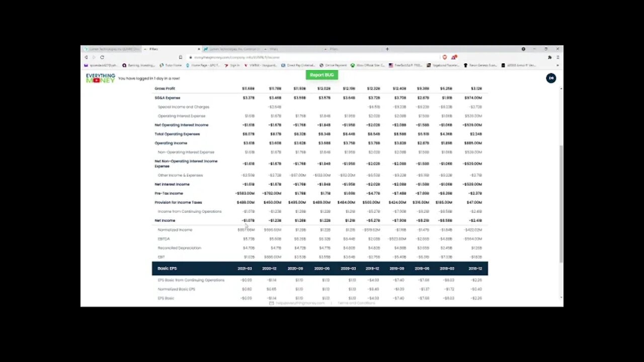 Dividend Analysis: Lumen Technologies Incorporated-LUMN