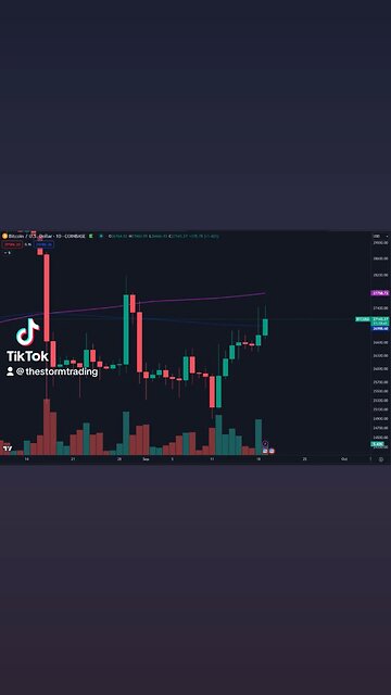 🔴 #Bitcoin Got rejected at the Daily 200EMA (Blue) yesterday but has since traded back into it
