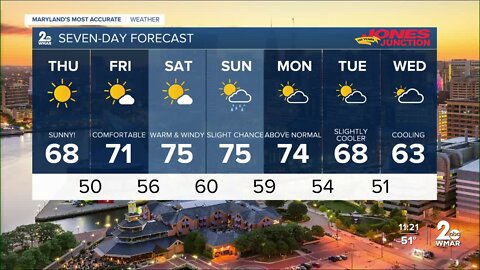 WMAR-2 News Patrick Pete Wednesday night weather