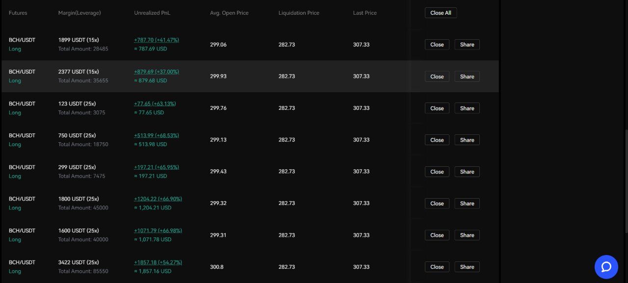 🔥Unbelievable Profits in Crypto FUTURECAST BCH Join My Group and Get Rich! 🚀