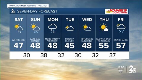 WMAR-2 News Chris Swaim Friday night weather