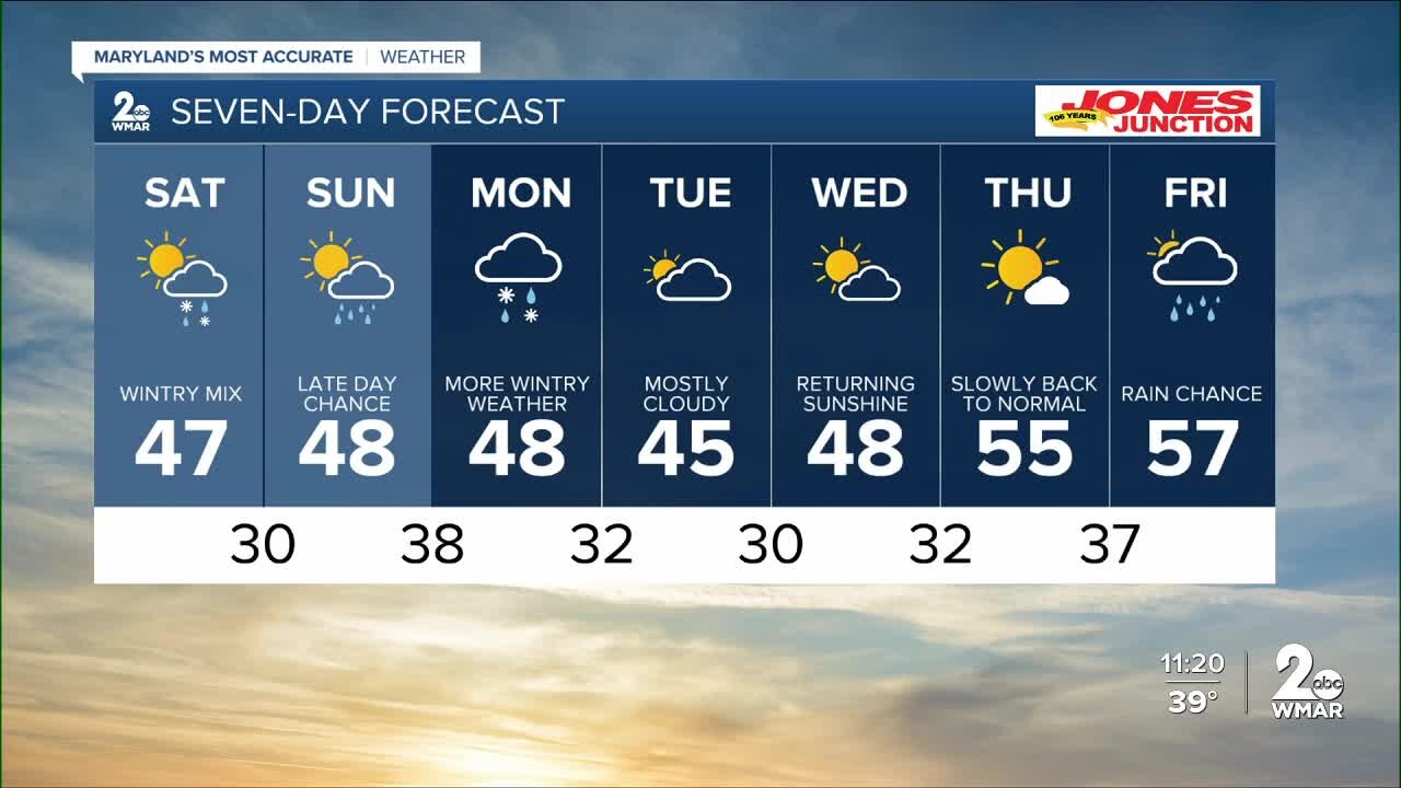 WMAR-2 News Chris Swaim Friday night weather