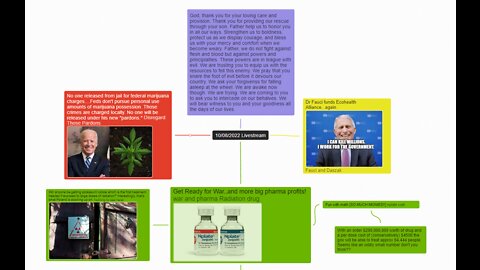 Money for Daszak, NPlate radiation drug only $4500 a dose! No Weed Pardons...Smoke and Mirrors!