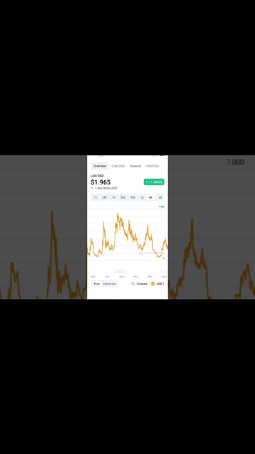 LIDO FINANCE IS BLUE CHIP ESTABLISHED #lidofinance #lido #cryptoinvesting #defi #cryptonews #finance