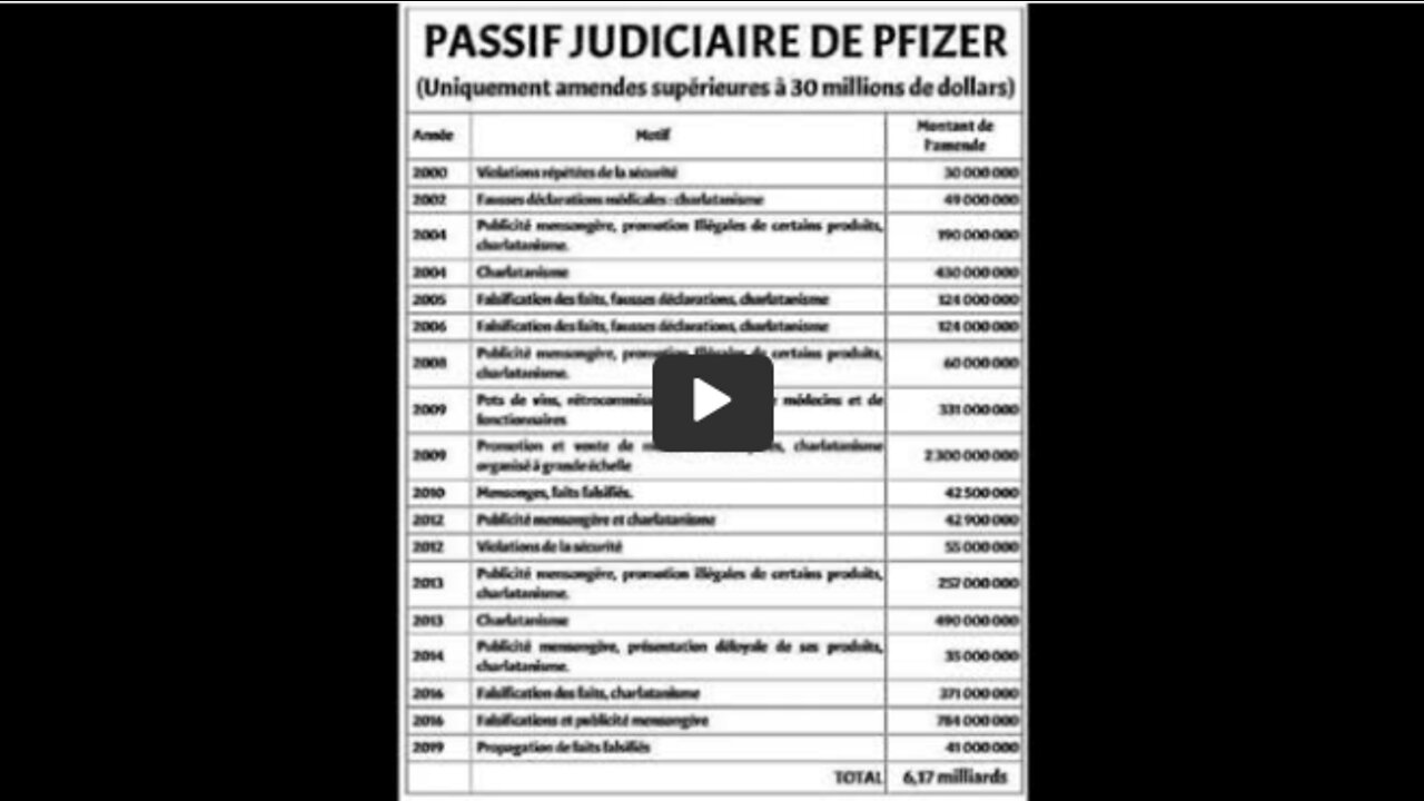 LE PR. RAOULT DÉPITÉ DEVANT L'AMPLEUR DE LA CORRUPTION DE LA