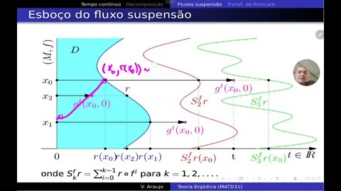 Teoria Ergódica: Fluxo suspensão de uma transformação sobre uma função altura