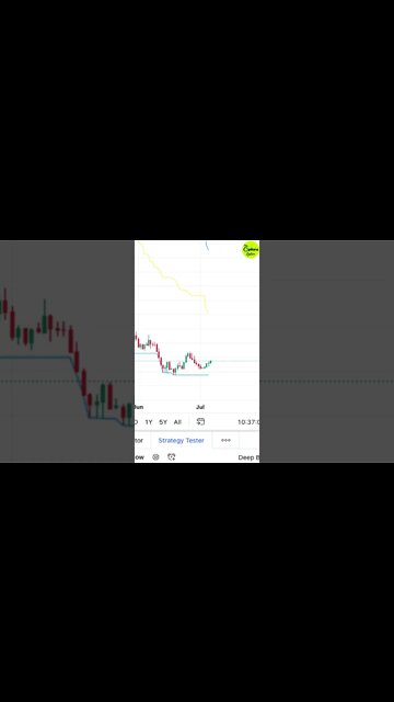 Avalanche (AVAX) Cryptocurrency News | Forming a Base #avalanche #avax #crypto #btc #bitcoin