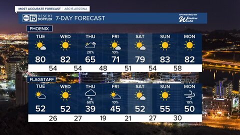 Temperatures rise to 80 degrees for Tuesday afternoon