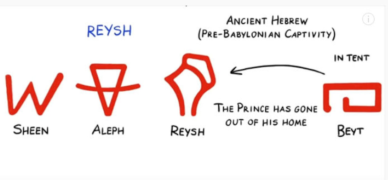 Is the End of Days Prophesied in the First Word of the Bible