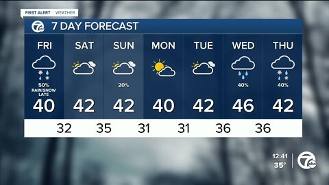 Cloudy with rain and snow