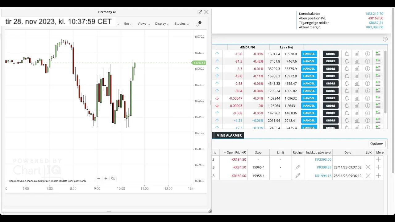 DAX Trading With TD365.com 28/11/2023