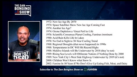 why do you fall for this the climate activists track record is 0-50 here's a few of the examples