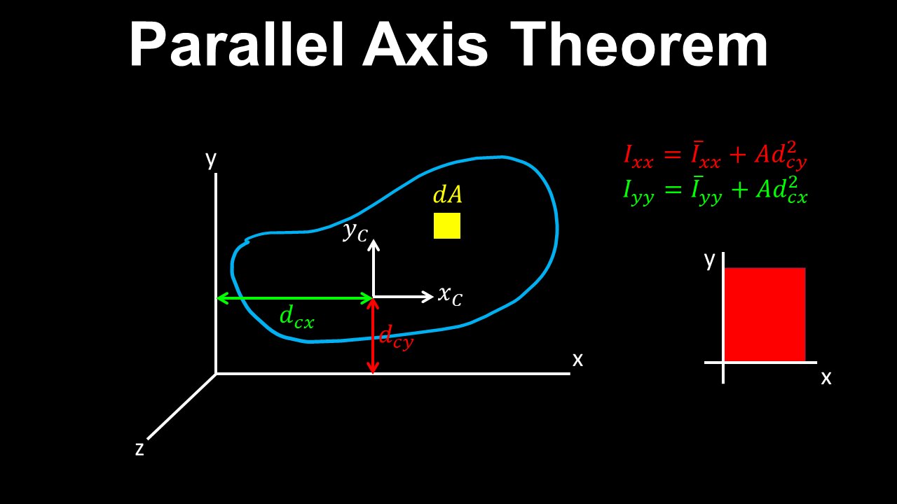 Parallel Axis Theorem - Structural Engineering