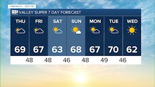 23ABC Weather for Thursday, November 18, 2021