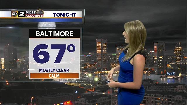 Maryland's Most Accurate Forecast - Sizzling Sunshine