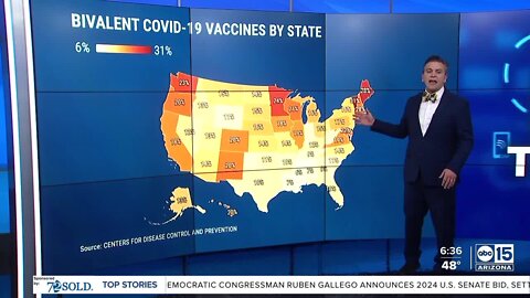 Potential new strategy for COVID-19 vaccines