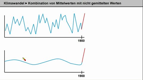 Klimawandel ► Mathe-Tricks ►Kombination von Mittelwerten mit nicht gemittelten Werten