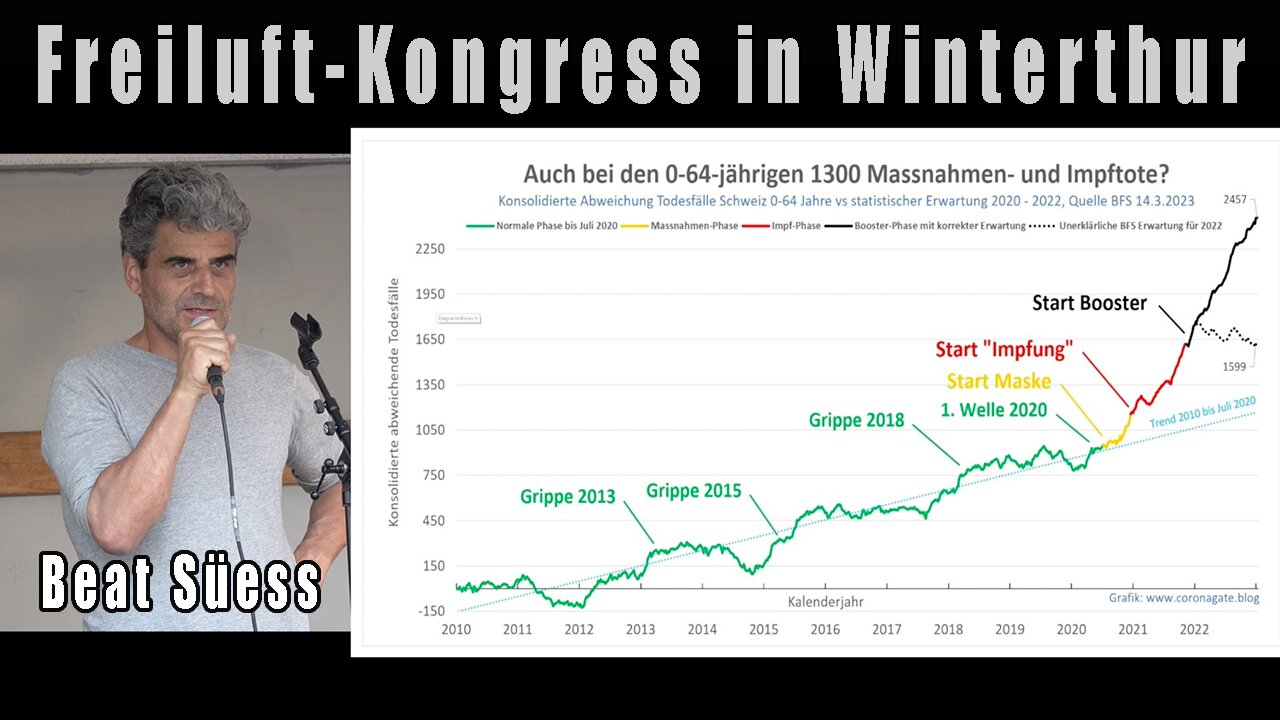 Freiluft-Kongress | Beat Süess: "Der Krieg gegen unsere Gesundheit!" | Winterthur 7.5.2023