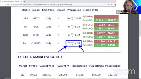 ᴾᴿᴱMARKET Overview Aug-21 2020 [Becky Hayman]