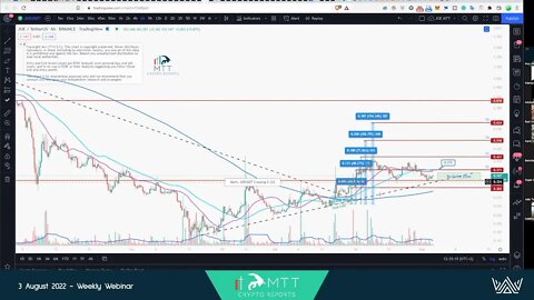 #JOE'S NEXT MOVES - JOIN MTT FOR THE 20+ CHARTS COVERED THIS WEEK