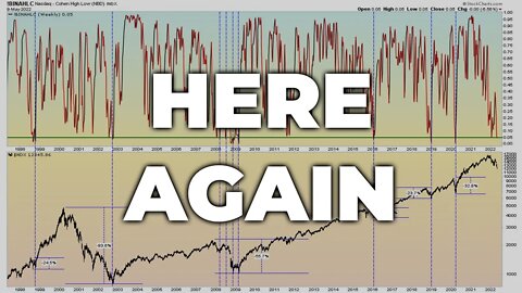 Are We Near A Stock Market Bottom?