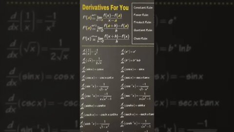 everything to know about derivatives