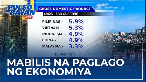 Paglago ng ekonomiya ng Pilipinas sa 5.9% sa Q3 ng taon, pinakamabilis vs. ibang mga bansa sa Asya