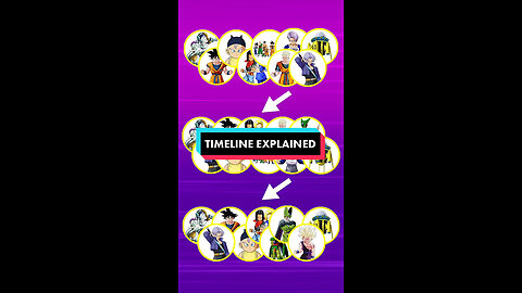 DBZ Timeline