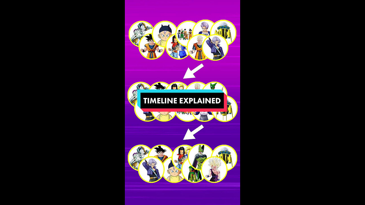 DBZ Timeline