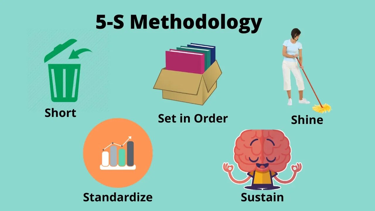 What is '5-S' Methodology?