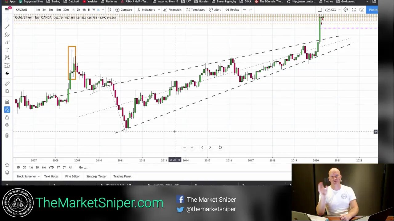 Could Spains Halvening be Golds Spiking? - UFC 101 Fatman vs Fitman - IBEX35 vs XAU