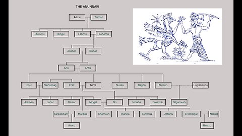 THE ANUNNAKI - TIAMAT & ABZU - X