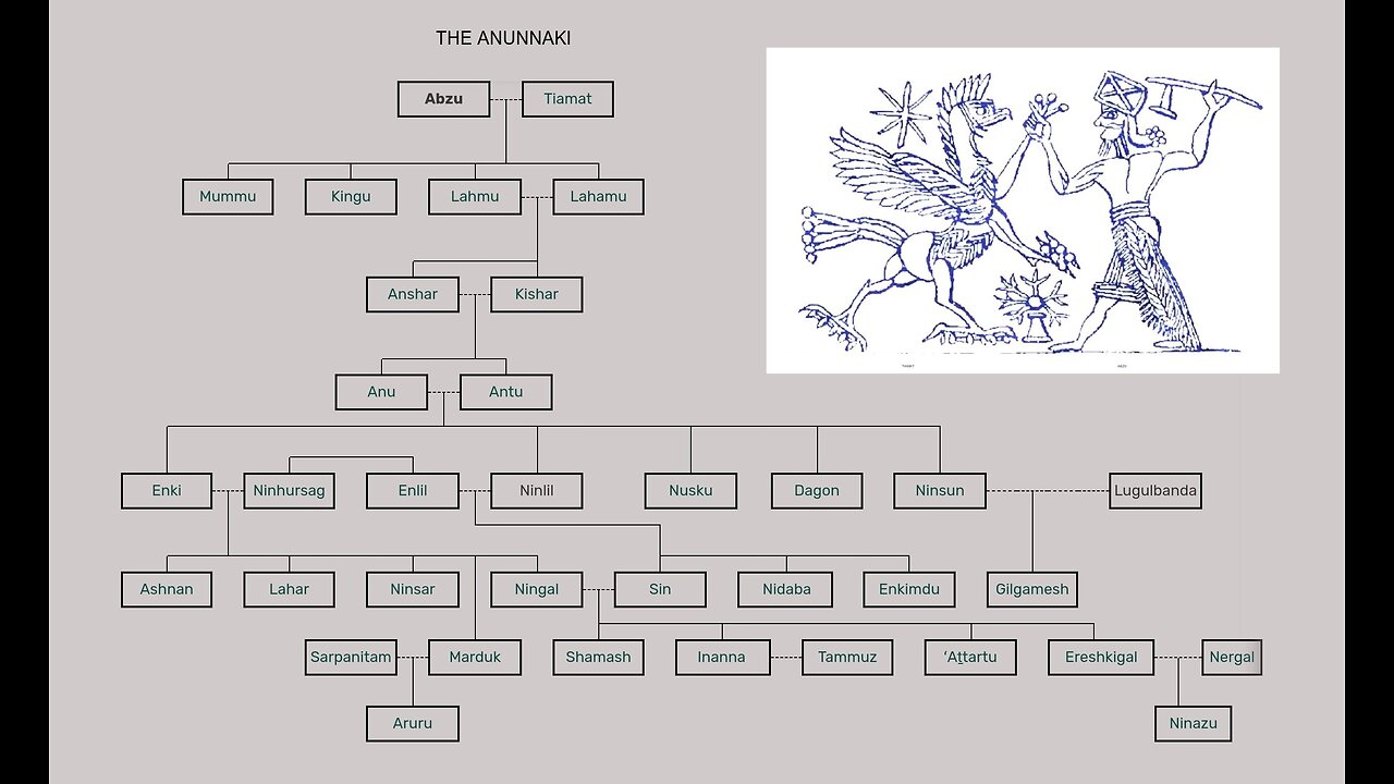 THE ANUNNAKI - TIAMAT & ABZU - X