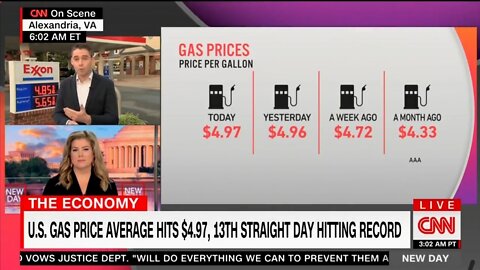 CNN On Skyrocketing Gas Prices: 'Rising At An Even Faster Rate'