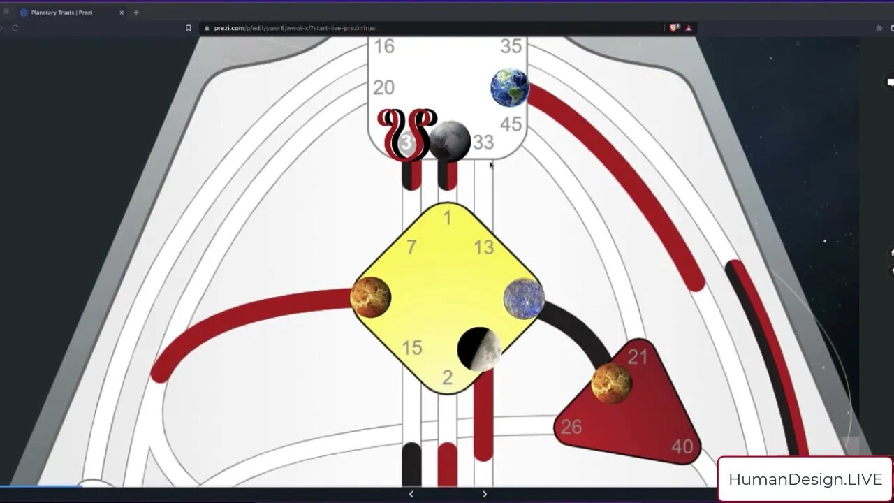 A Fun Activity to do with Planets and your Human Design System Bodygraph