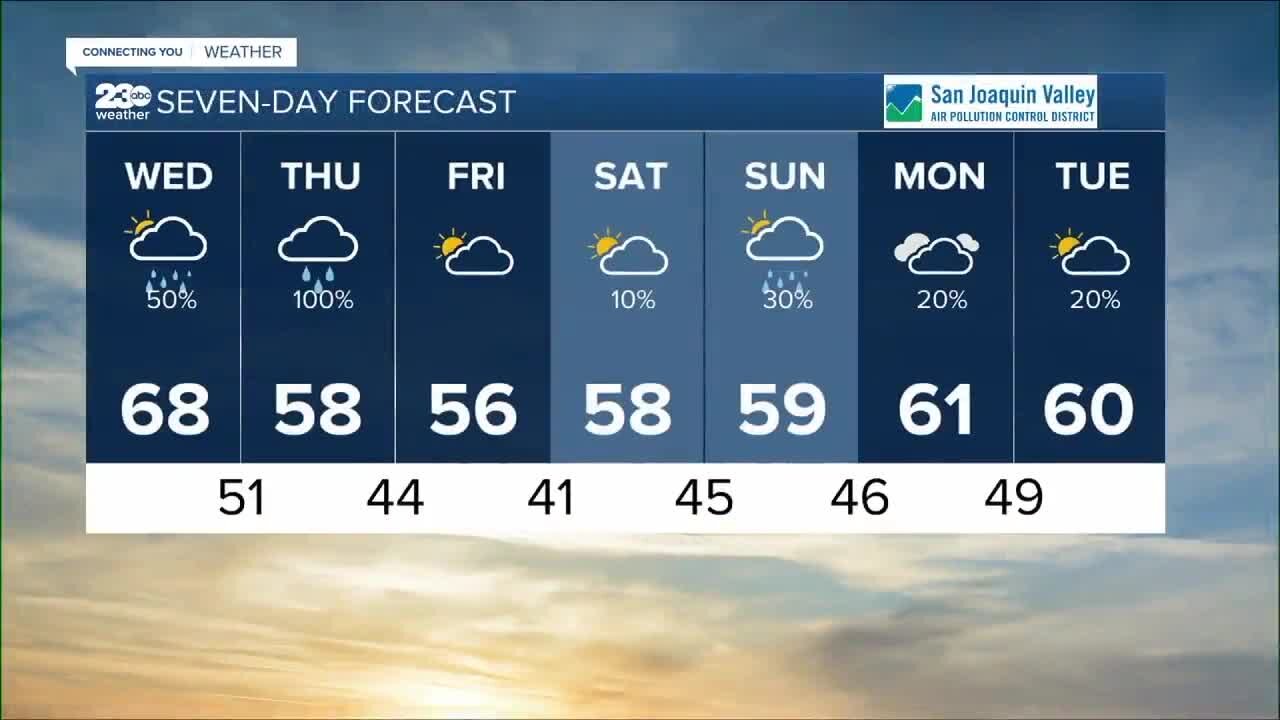 23ABC Weather for Tuesday, January 3, 2023