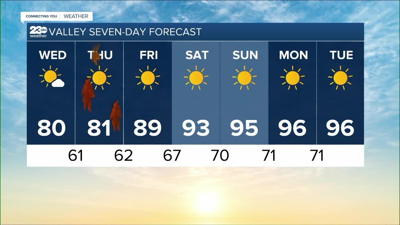 23ABC Weather for Wednesday, September 21, 2022