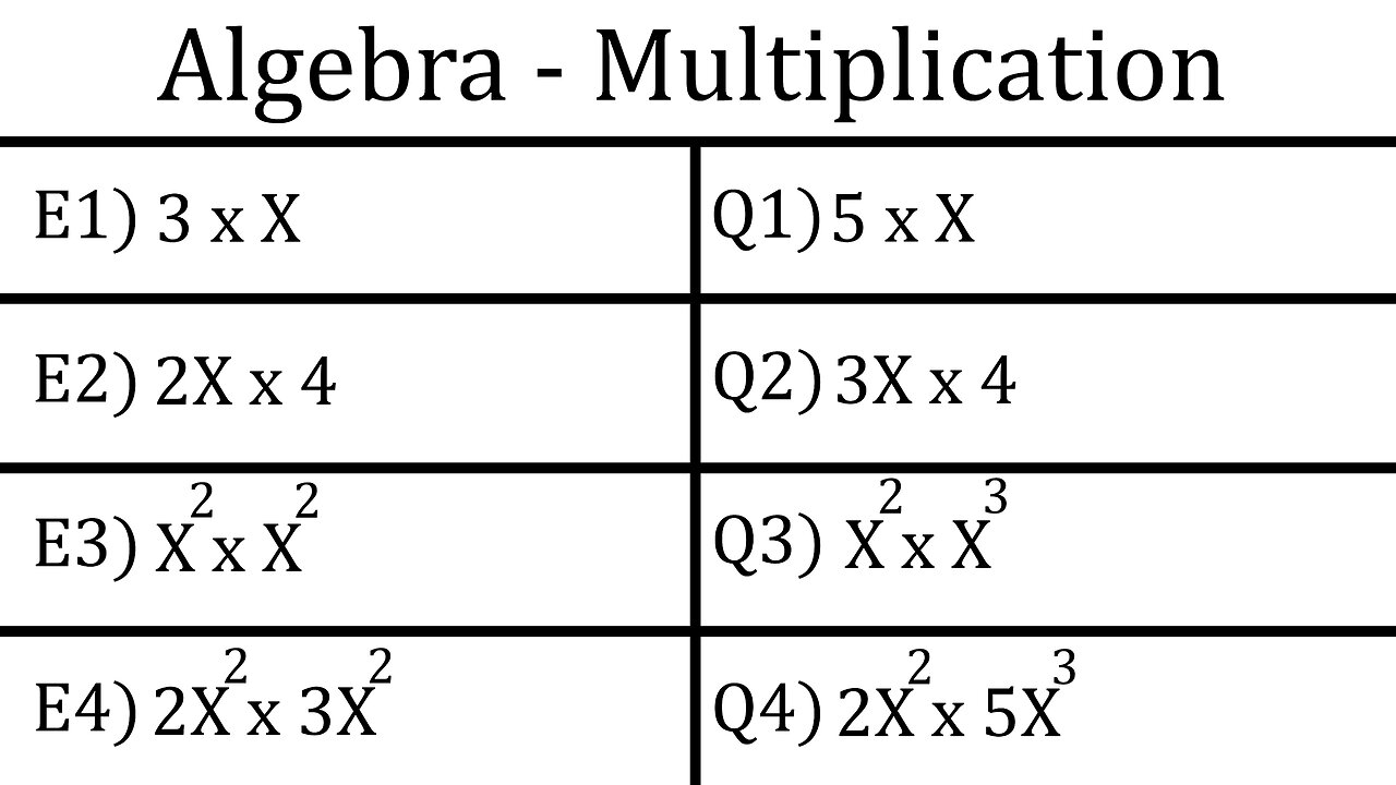 Algebra - Multiplication